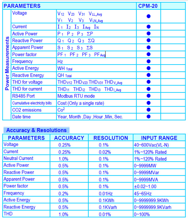 CPM20_Feature